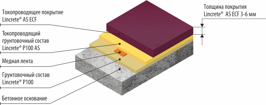 Пирог LINCRETE AS ECF 3-6мм.png